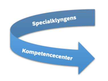 Specialklyngens Kompetencecenter